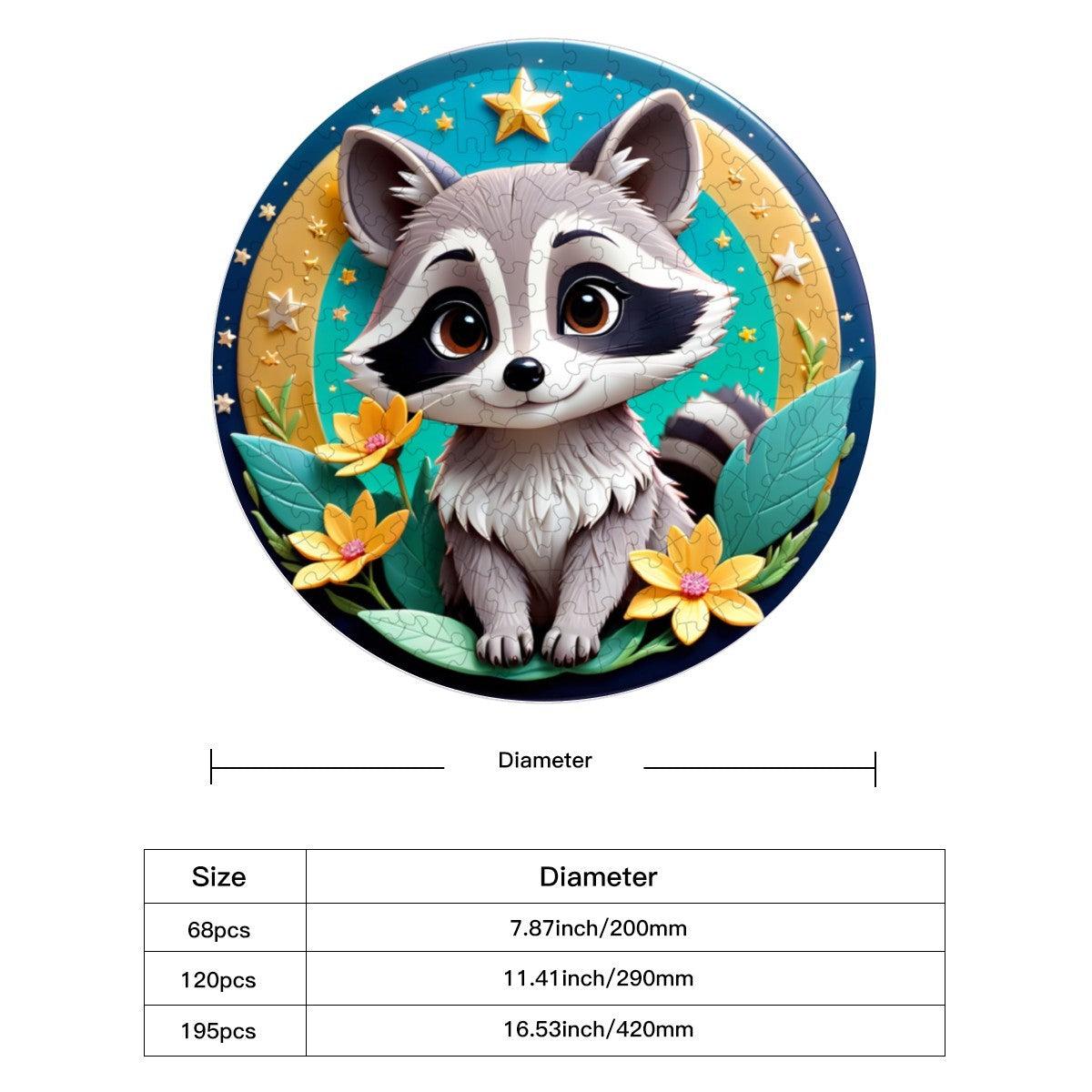 Procyon Lotor